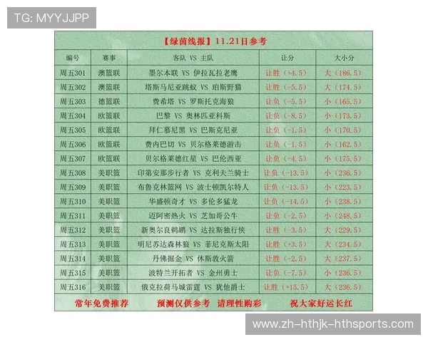 NBA竞彩如何进行投注，普通球迷如何掌握投注技巧提高中奖概率